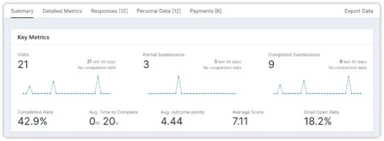 involve.me data analysis.