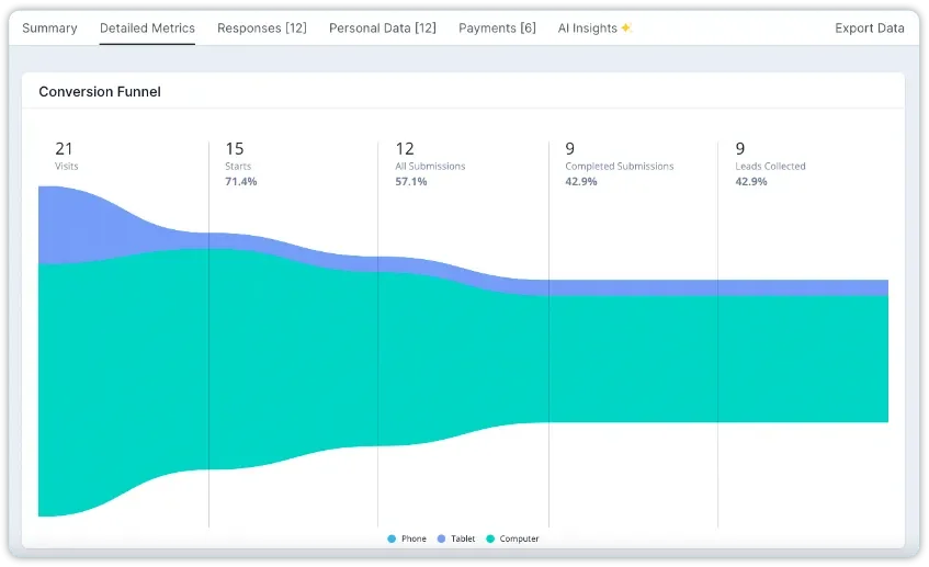 A/B Testing Interactive Lead Funnels.