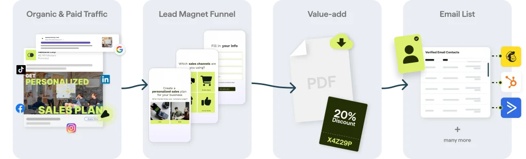 Google Ads Landing Page.