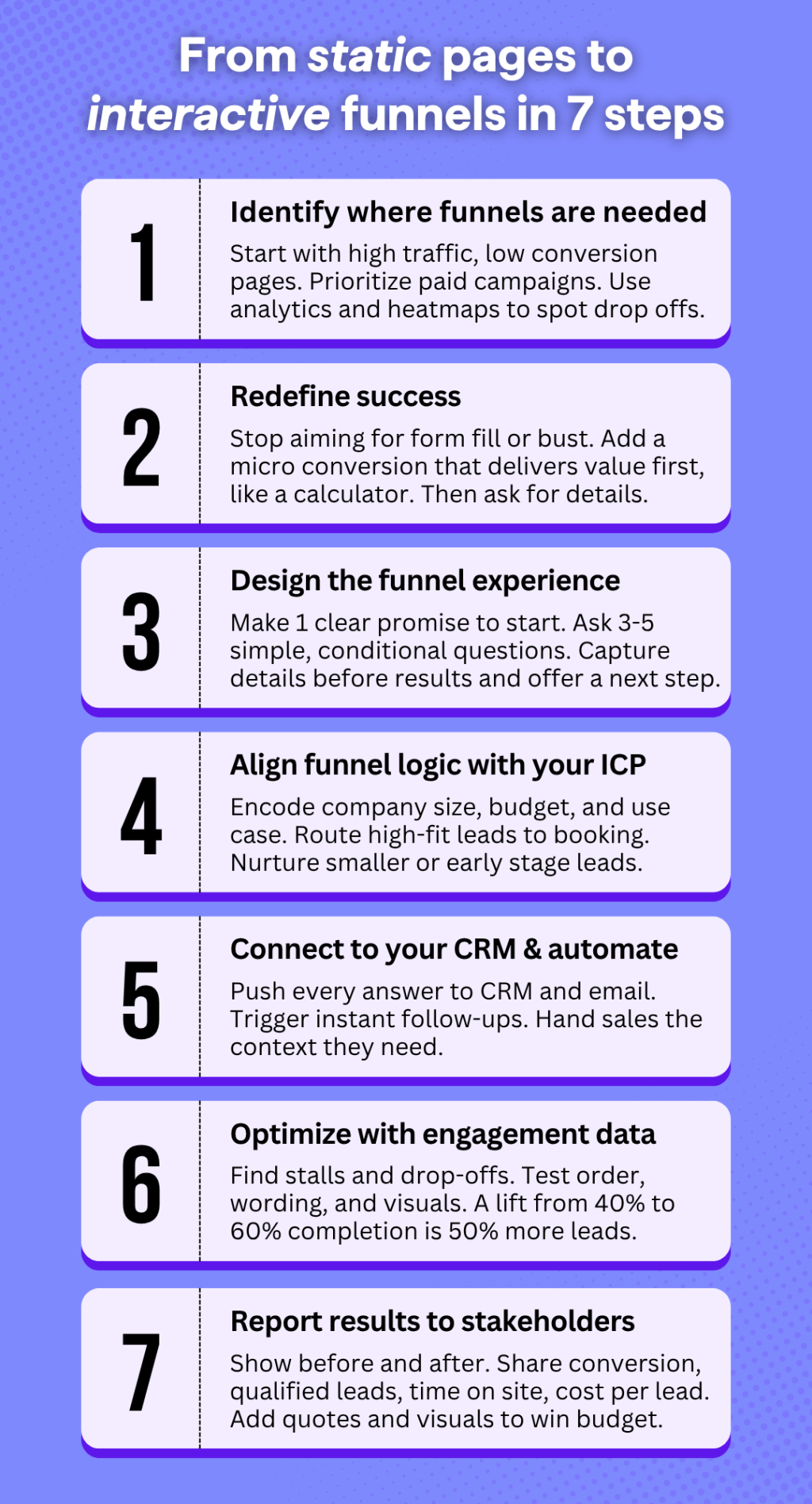7 steps to interactive funnels.