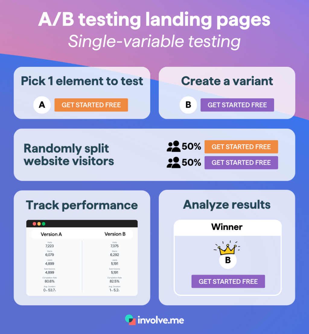 Single variable testing.