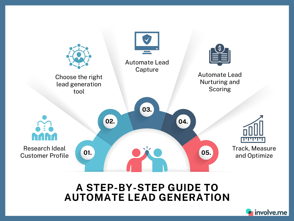 How to Automate Lead Generation: Step-by-Step Guide.