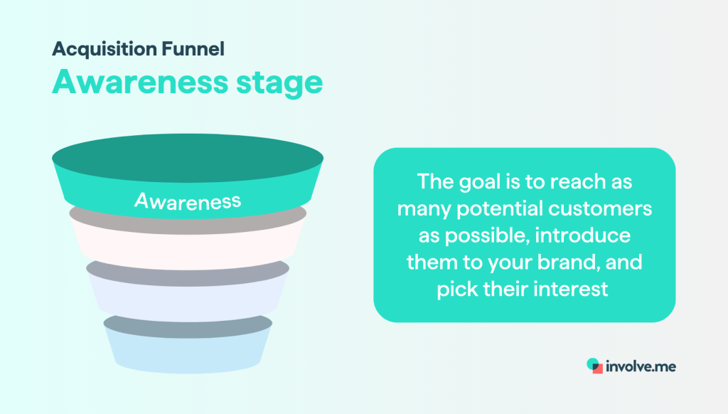 acquisition funnel awareness stage.