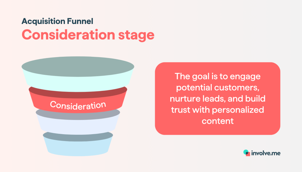acquisition funnel consideration stage.