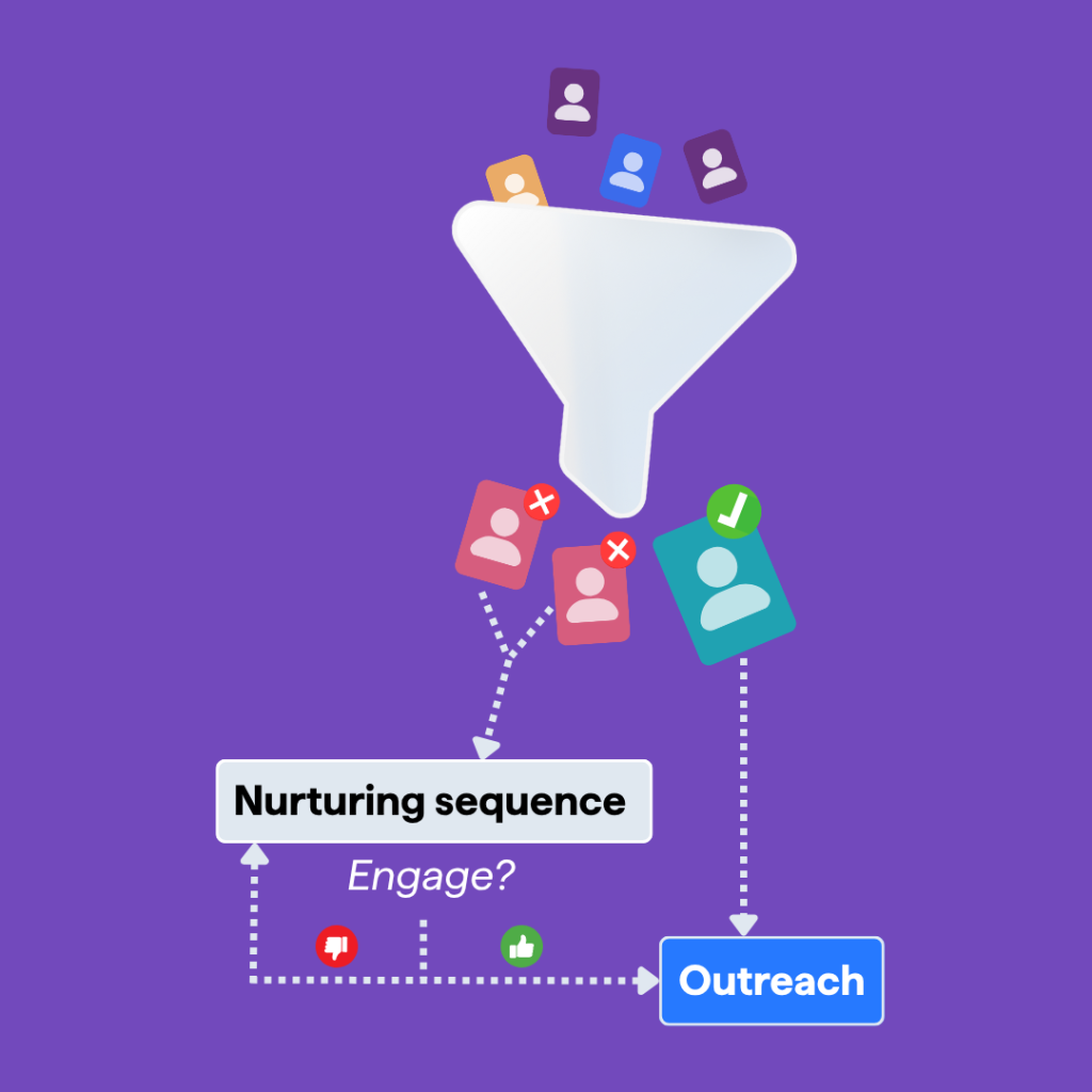 Automated lead nurturing sequence.