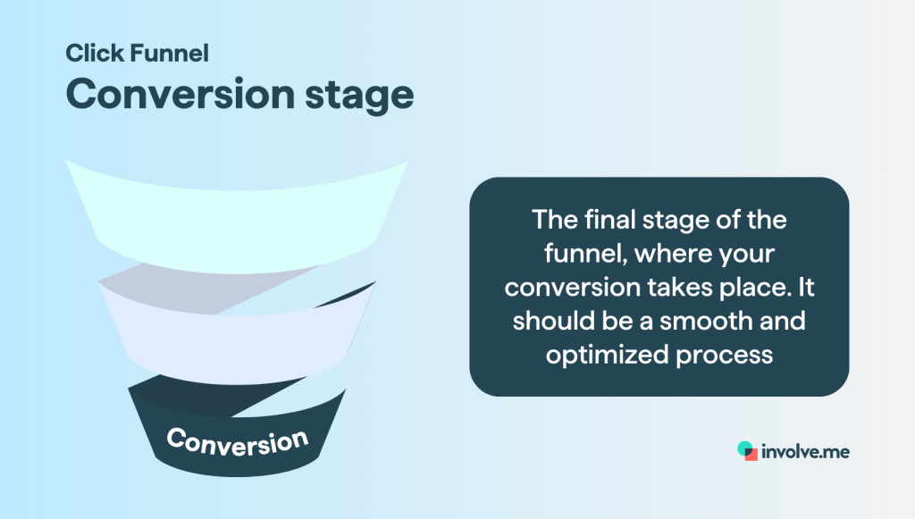 click funnel conversion stage.