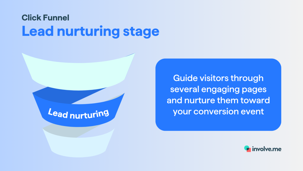click funnel lead nurturing stage.