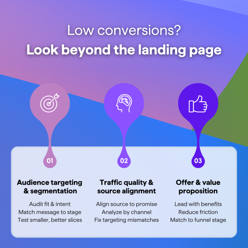 conversion optimization.