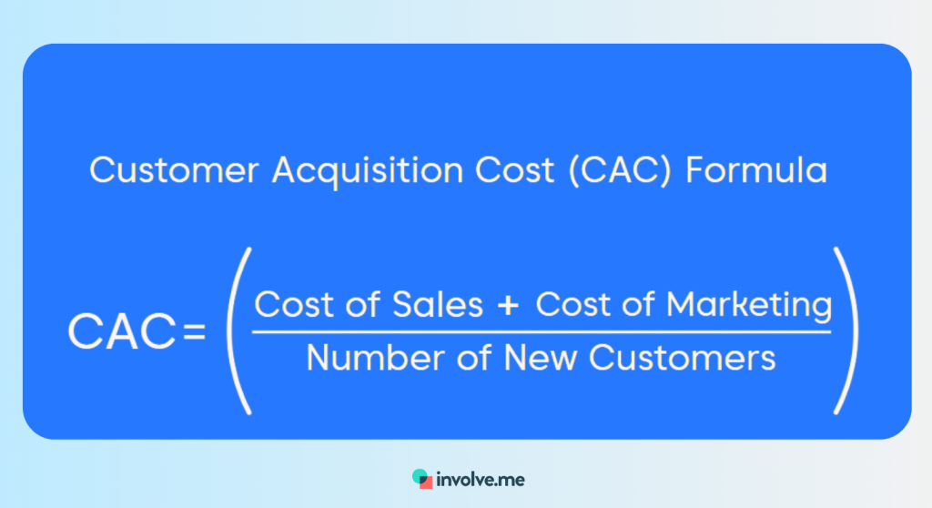 Customer acquisition cost.