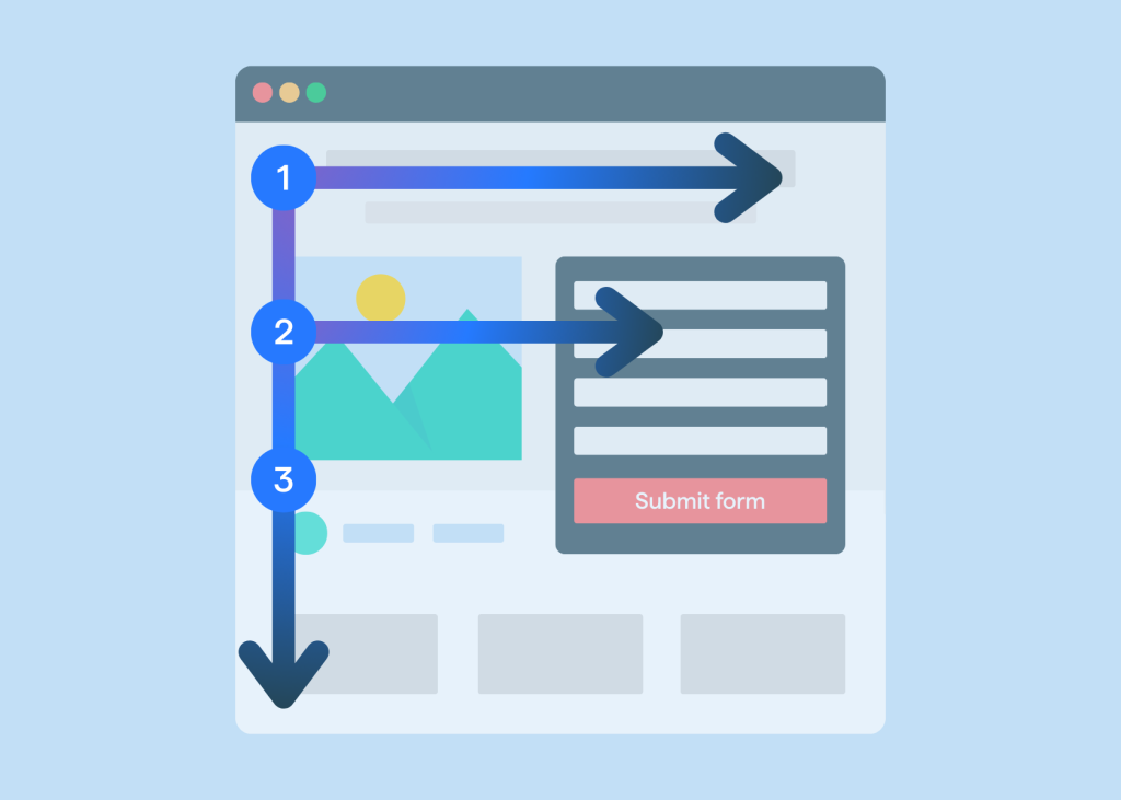 The F-shaped eye gazing pattern on a landing page.
