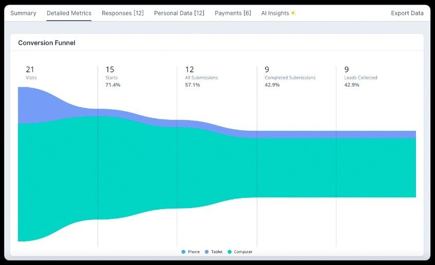 Facebook Lead Funnel Builder.