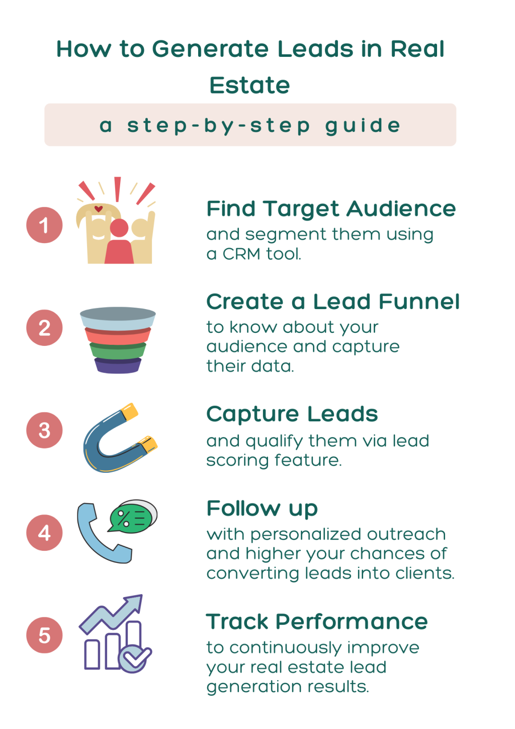 How to generate leads in real estate step by step guide.