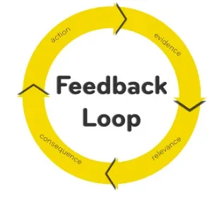 Customer retention examples.