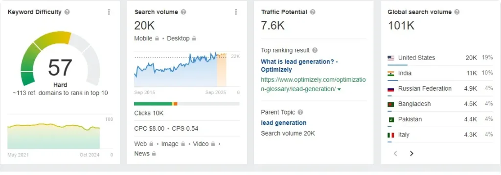 Drive Organic Traffic to your Website using Interactive Content.