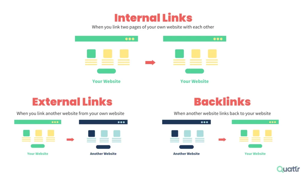 Drive Organic Traffic to your Website using Interactive Content.