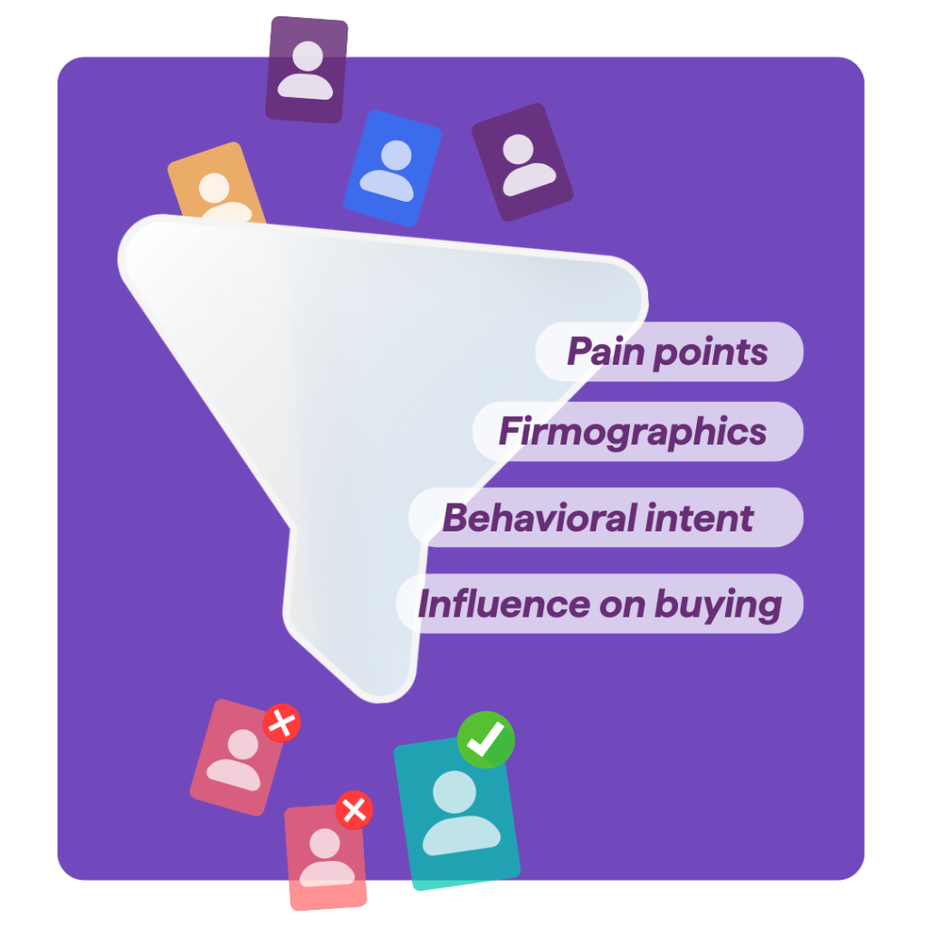 Lead qualification criteria.