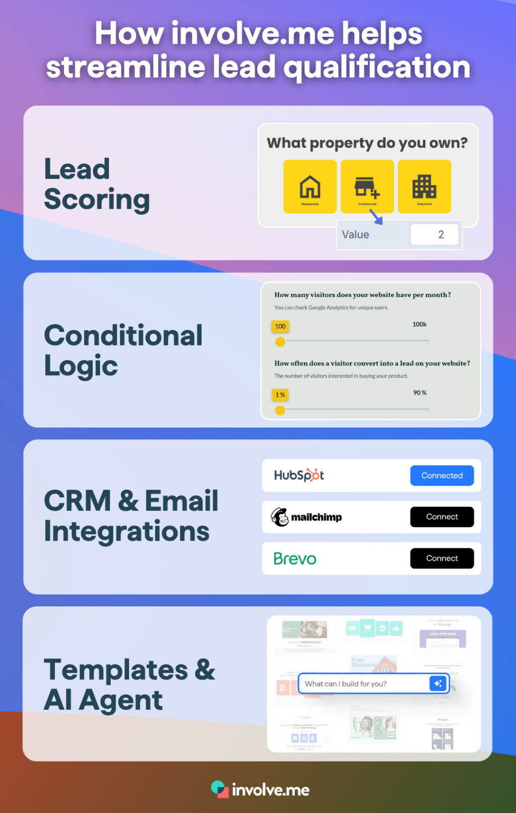 involve.me lead qualification features.