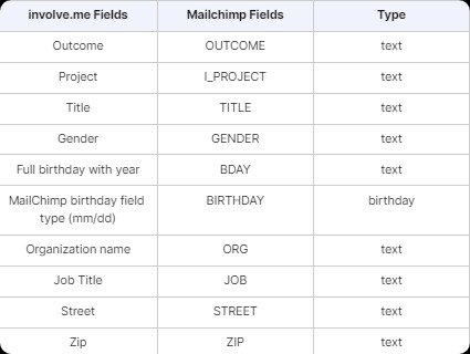 How to Integrate Mailchimp with Online Forms.