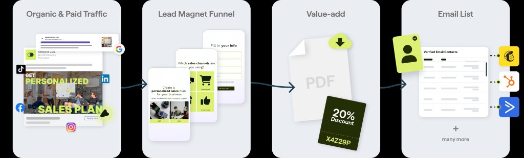 How to Create a Mobile Landing Page.