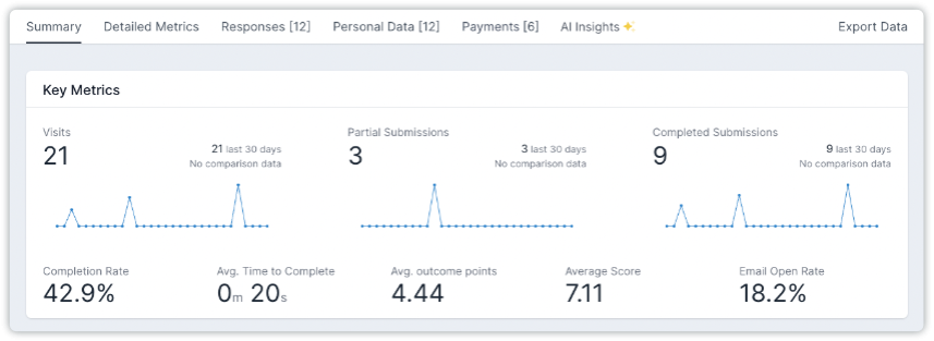 Data analytics.