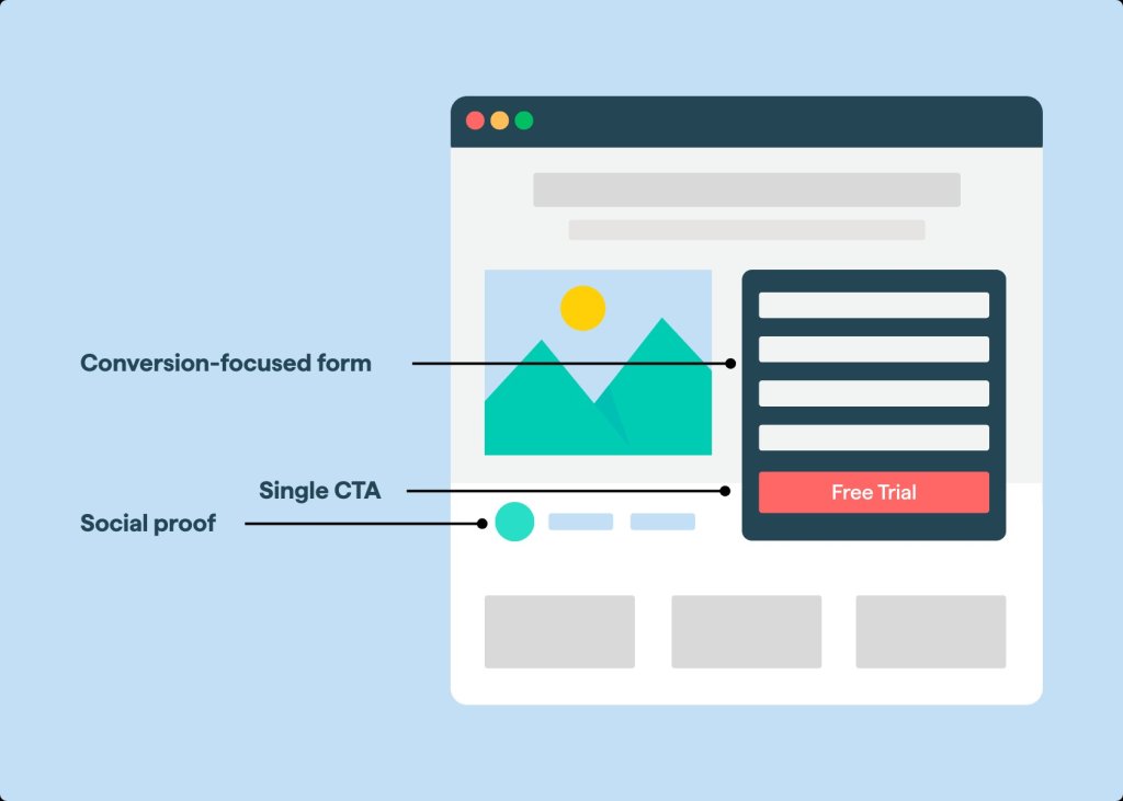 SaaS Landing Pages: The Ultimate Outline for Marketers.