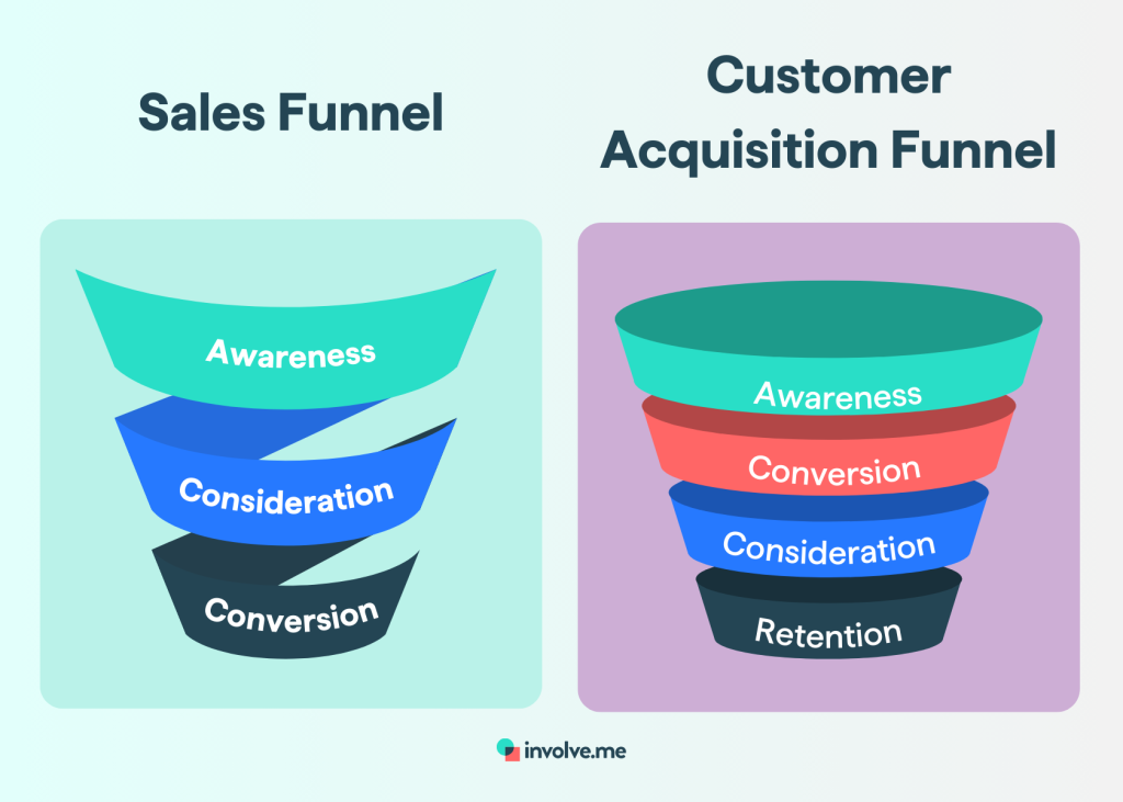 sales funnel vs acquisition funnel.