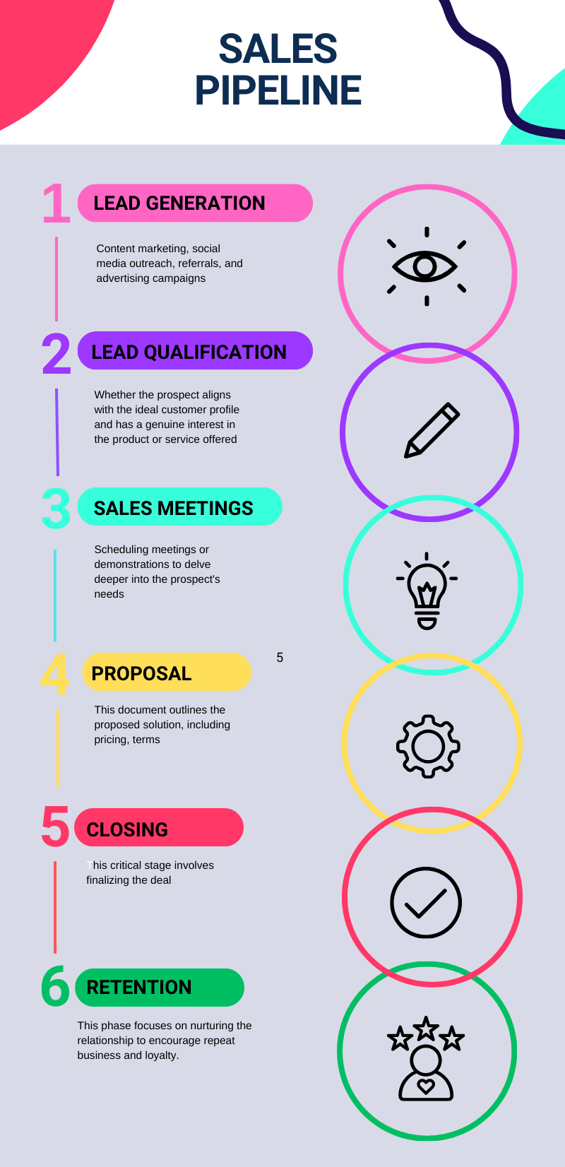 Sales Pipeline Stages.