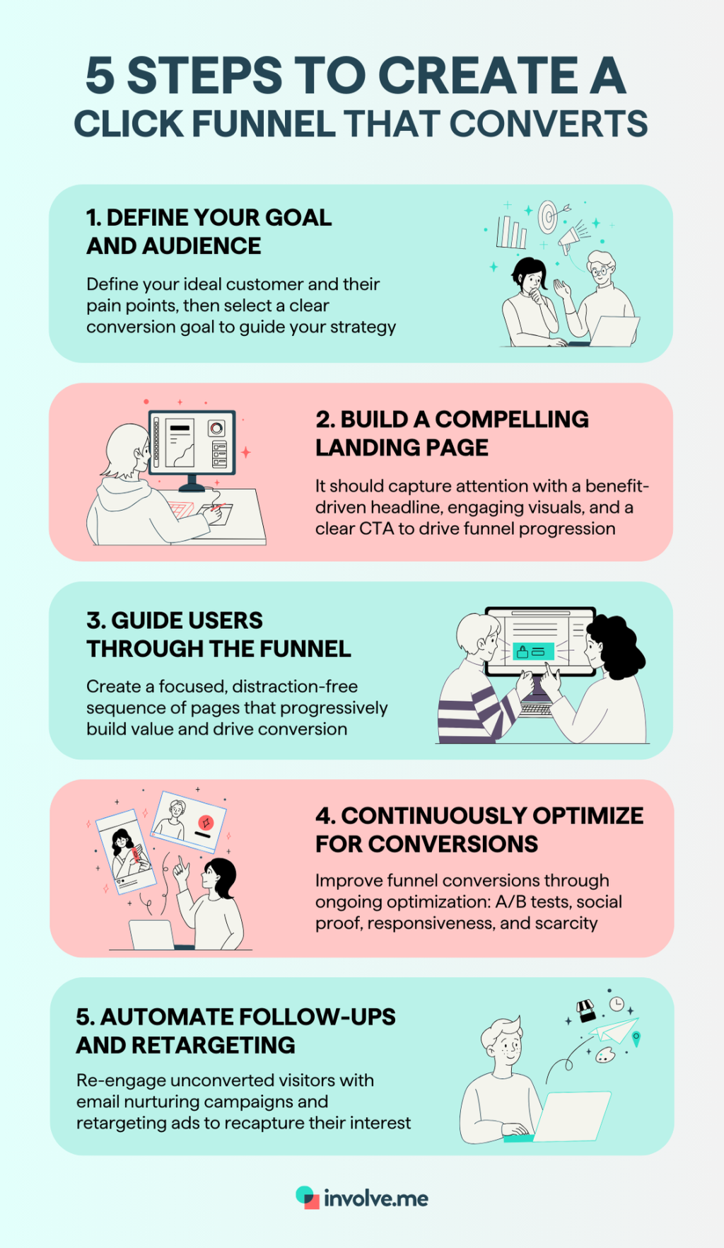 5 steps for high-converting click funnels.
