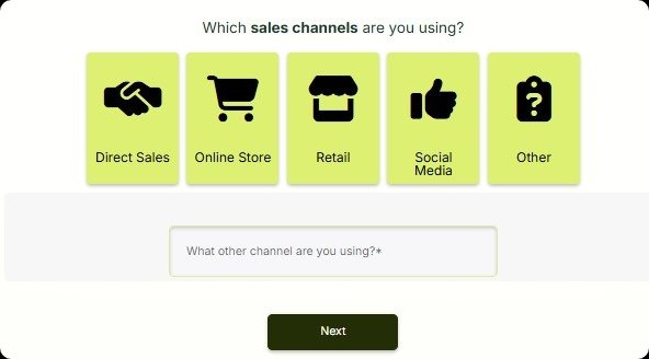 What Are Marketing Qualified Leads.