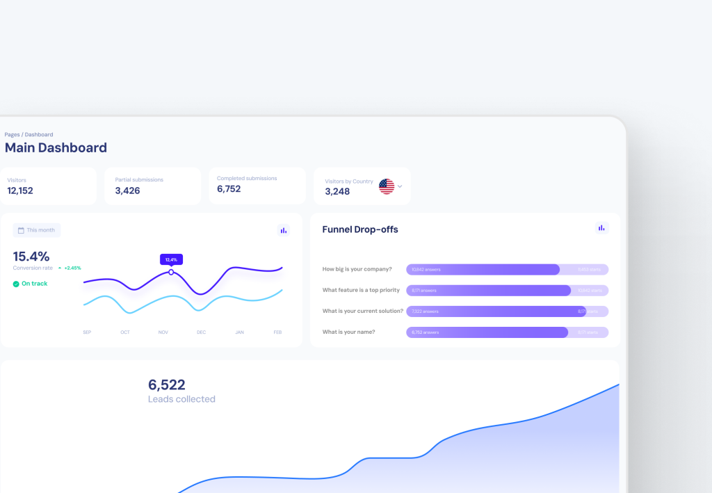 involve.me funnels analytics dashboard.